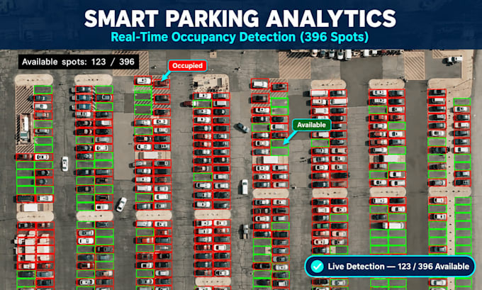 build real time object detection and tracking with yolov8 for cctv