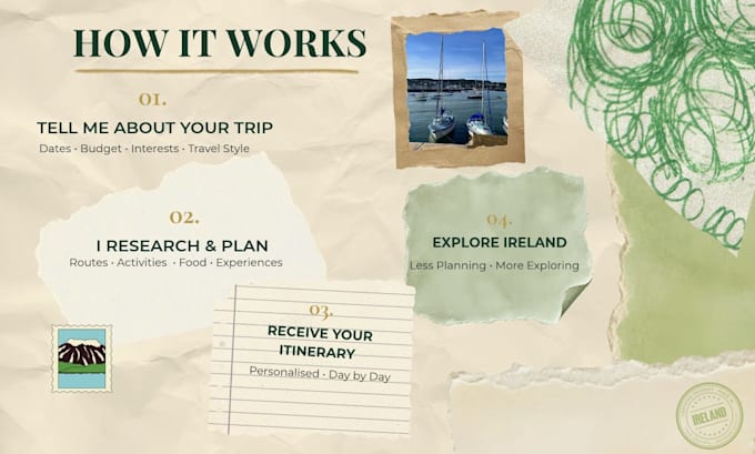 create a personalised ireland travel itinerary