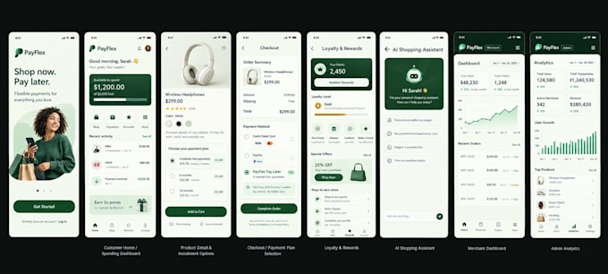 develop custom bnpl app like klarna with a loyalty points system and ai features