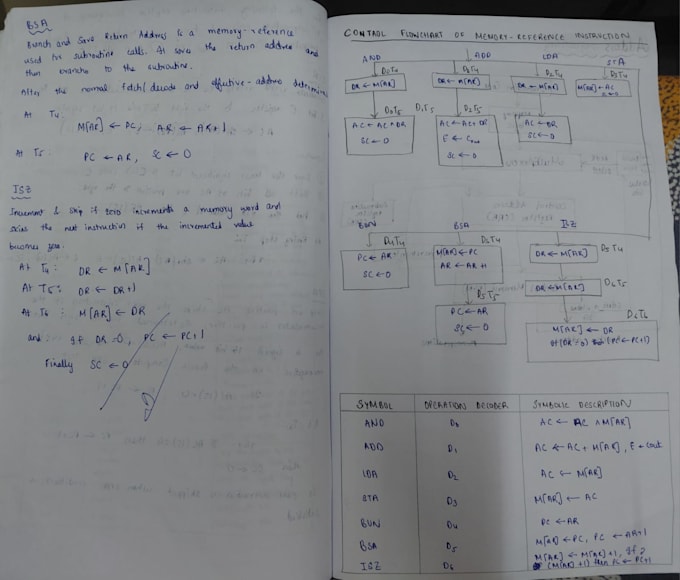 type fast and accurate and write neatly