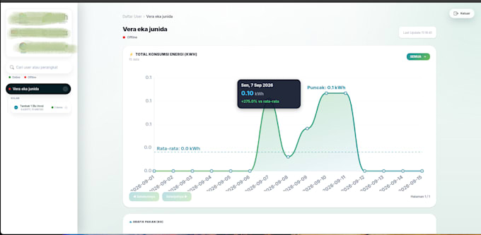 help you create production grade integrated iot systems