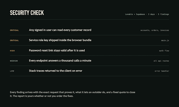 secure and fix your supabase, lovable, bolt and replit web app for production