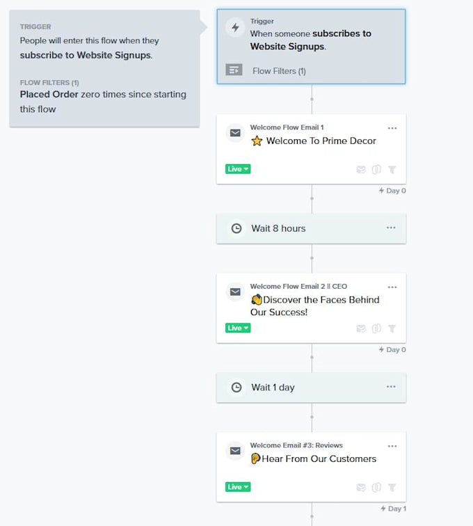setup klaviyo ecommerce email marketing flows and automation