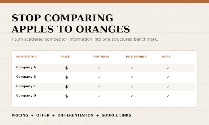 benchmark competitor pricing, features, and positioning