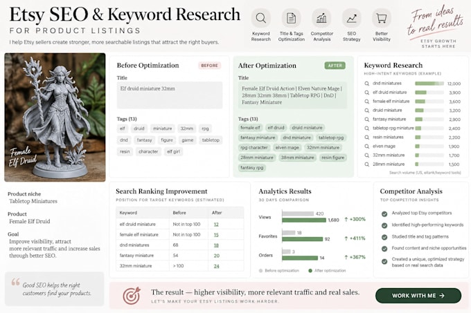 optimize your etsy listings with SEO keywords and tags