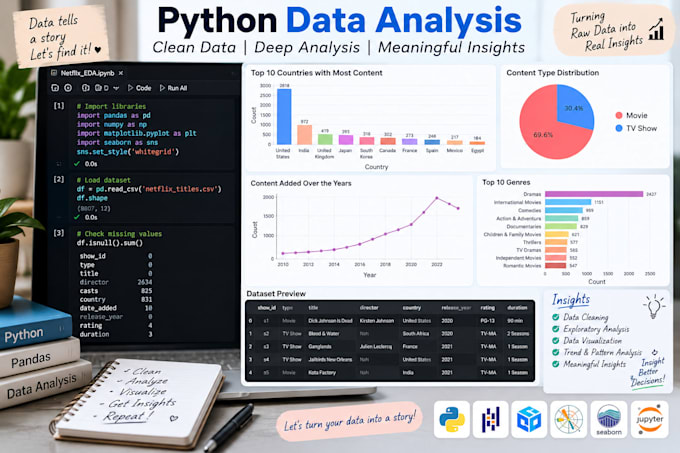 do do python data analysis using pandas