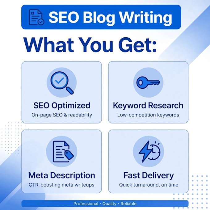 write seo optimised blog posts and articles with fast delivery