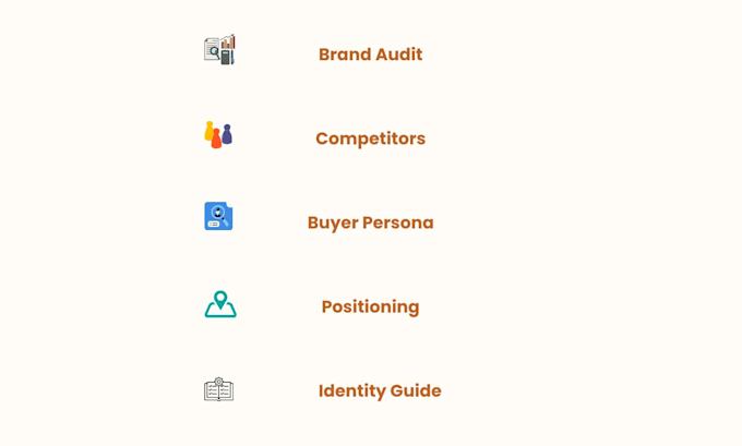 create a brand strategy and positioning for your ecommerce brand