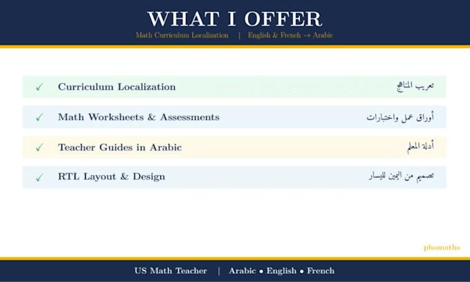 localize your math curriculum into arabic