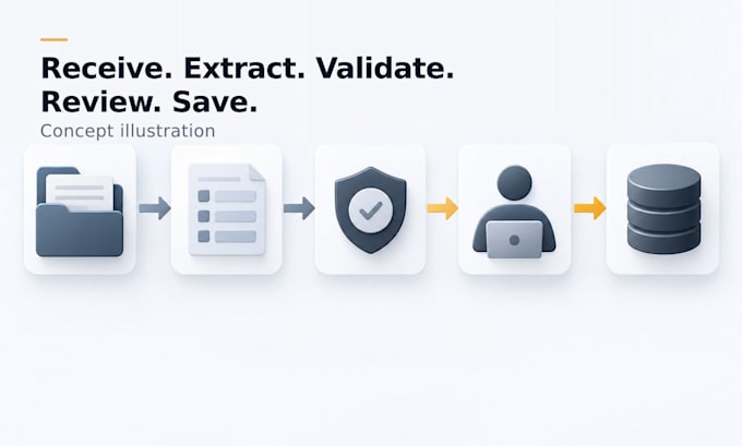 build ai document processing and validation workflows