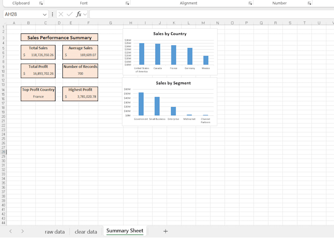do excel data entry, formatting and spreadsheet cleanup