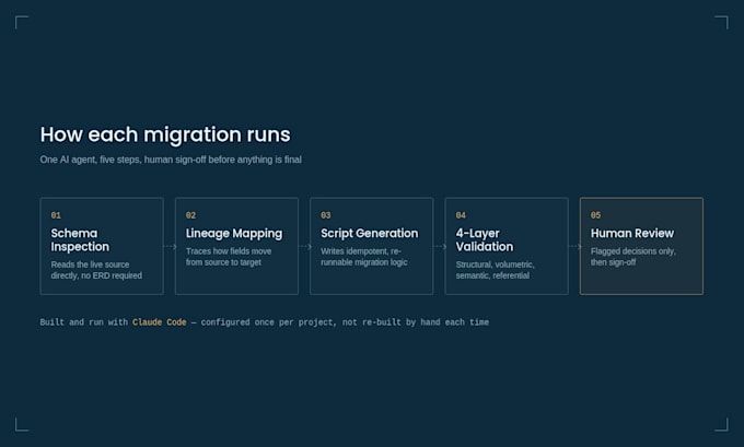 do sql database migration using claude code ai agents