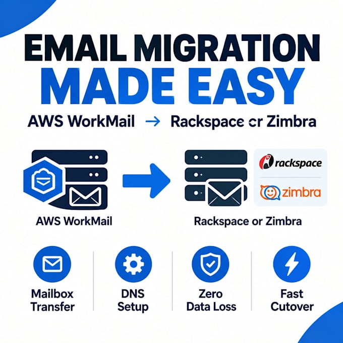 migrate your email from AWS workmail to rackspace, zimbra