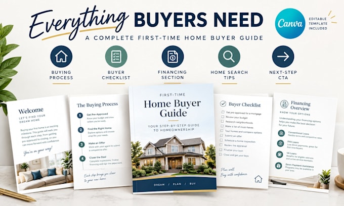 design a first time home buyer guide in canva for realtors
