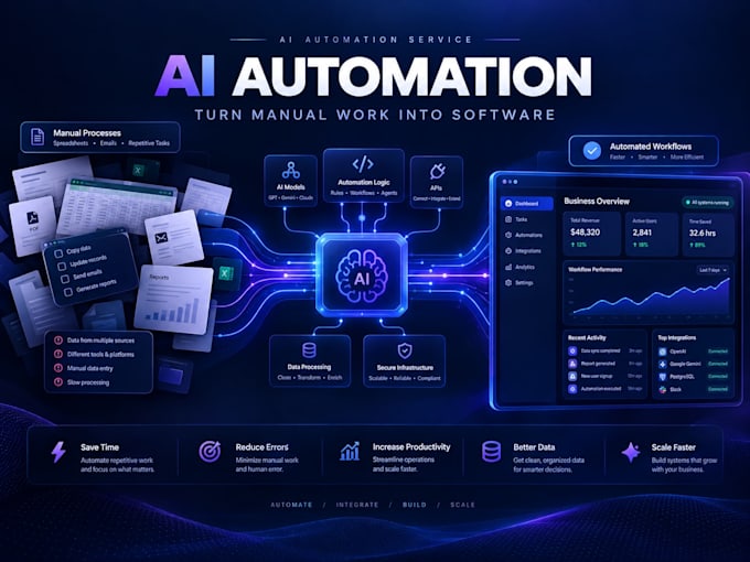 build an ai automation tool for your business