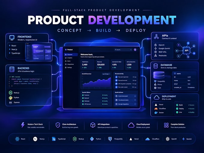 build your saas or web product from concept to deployment