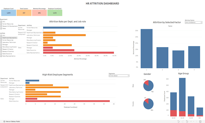 make tableau dashboard, data visualization and explore data