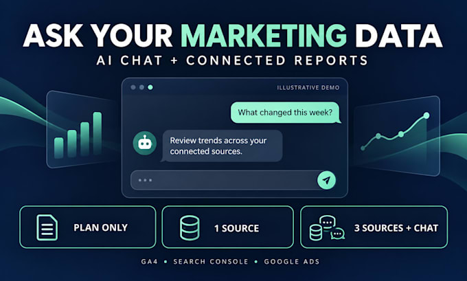 automate ga4, search console and google ads reporting with ai