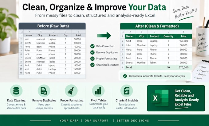convert PDF to excel, scanned PDF to excel and clean data