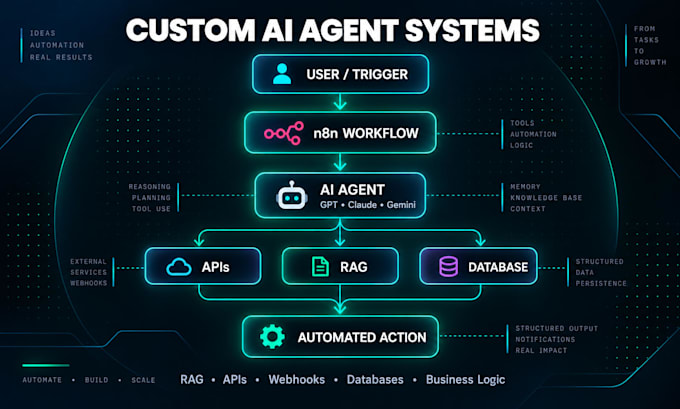 build ai agents and automate workflows with n8n