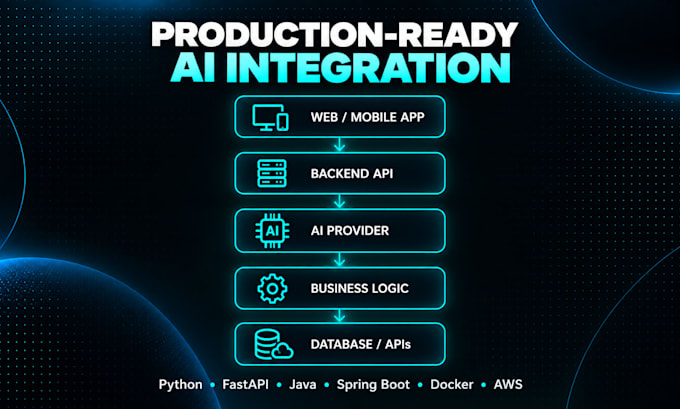 integrate openai, claude or gemini ai into your web or mobile app