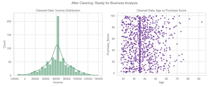 clean, merge, and format your messy CSV or excel data