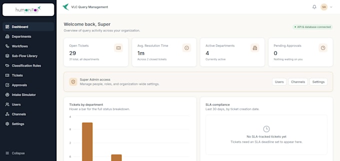develop custom micro saas application for your business
