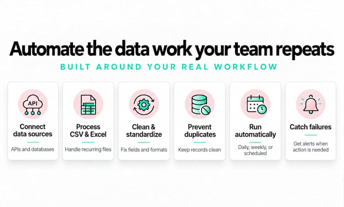build automated data pipelines for apis and databases