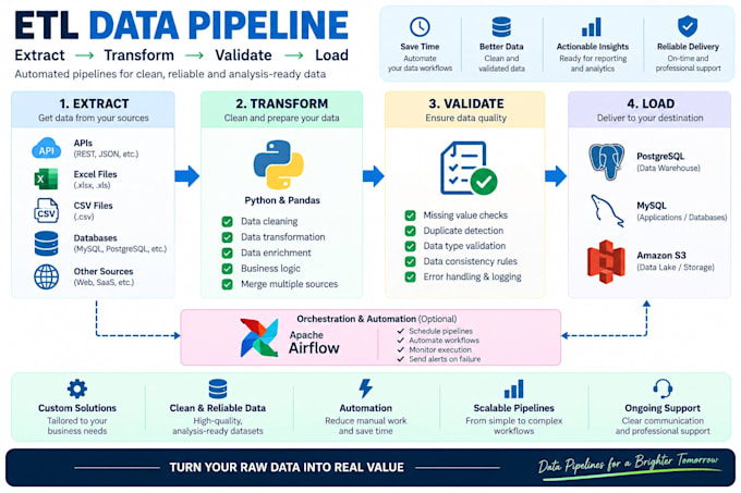 build python etl pipelines and automate your data workflows