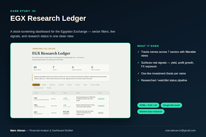 build ai dashboards, websites and financial systems