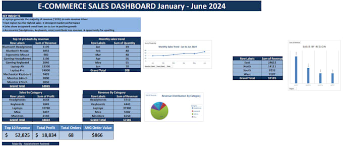 clean, format, and organize excel or CSV data
