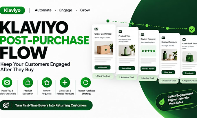 setup klaviyo post purchase flow for shopify ecommerce