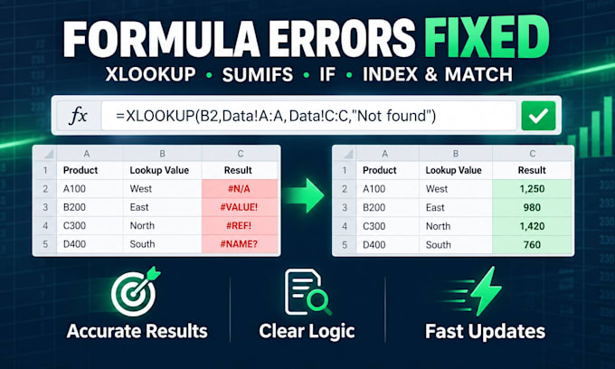 fix excel formulas and create pivot tables and charts