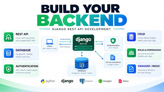 build django rest api and python backend for your web app