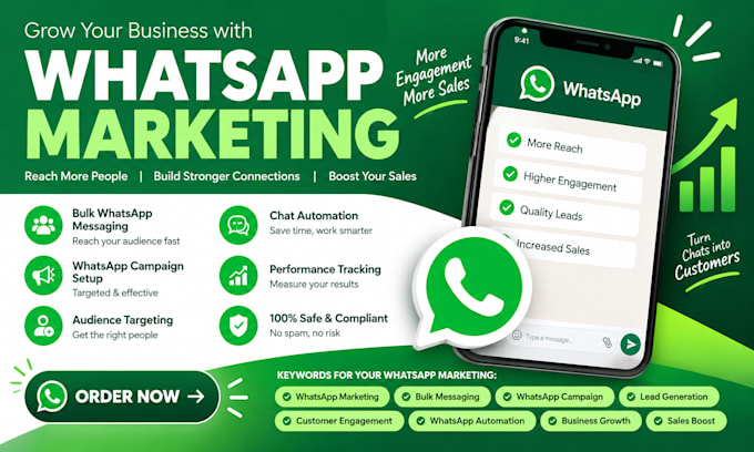 do whatsapp marketing and brand campaigns