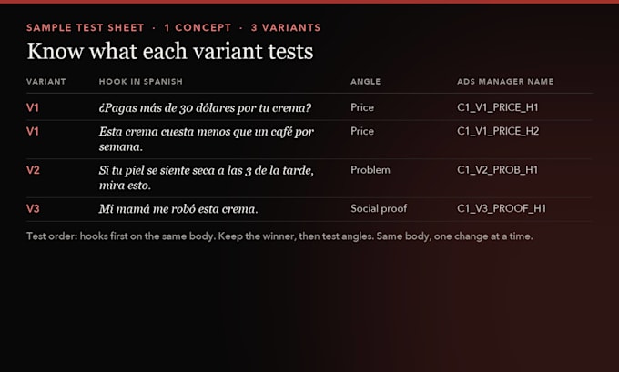 write spanish ugc ad scripts and hook variants for meta and tiktok ads
