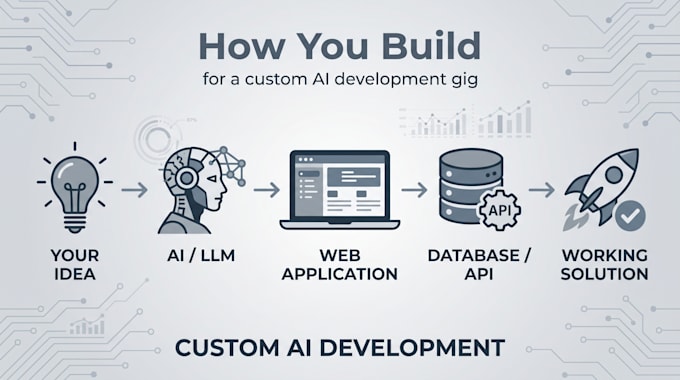 build ai powered web applications and custom ai tools
