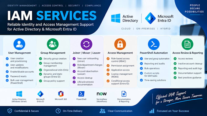 manage active directory and entra id access