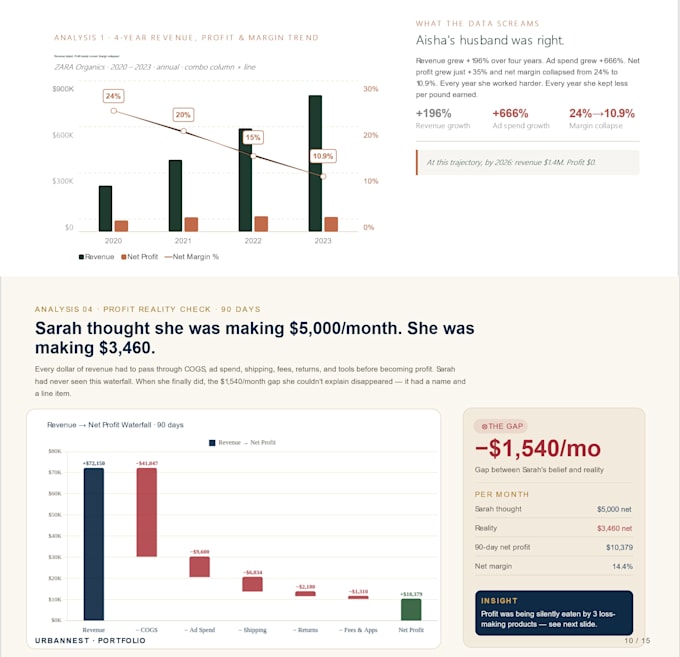 audit your shopify data for profit leaks and improve margin