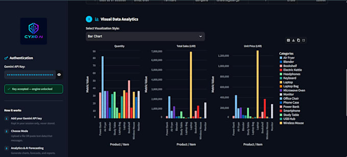 build an ai powered data analysis dashboard