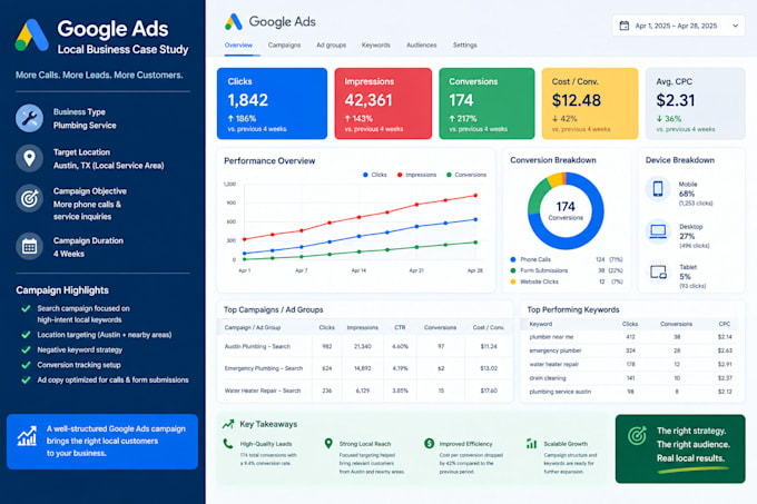set up and optimize google ads for local service businesses