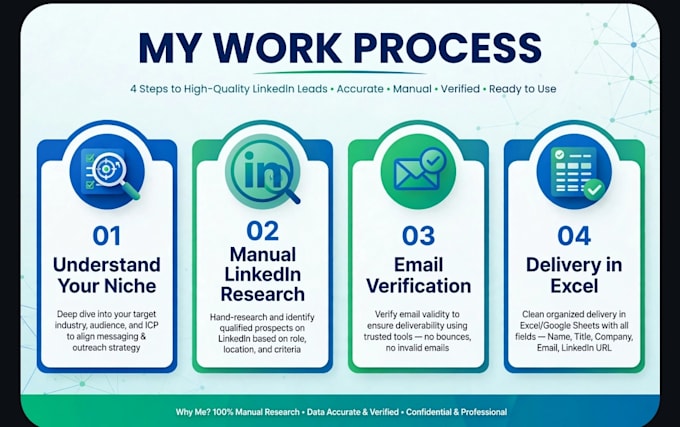 do b2b lead generation linkedin verified email list building