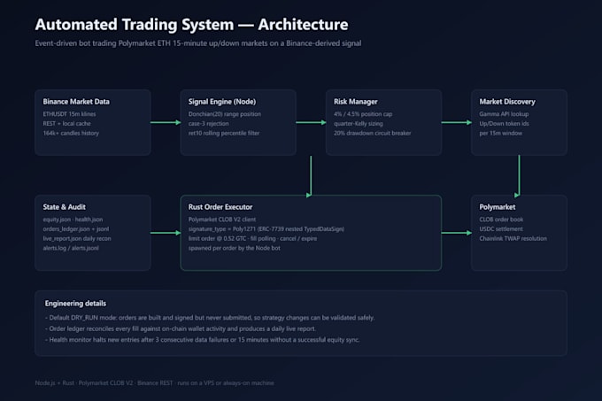 build and backtest a crypto quantitative trading bot
