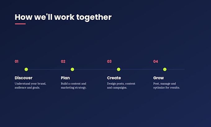 do content marketing focused