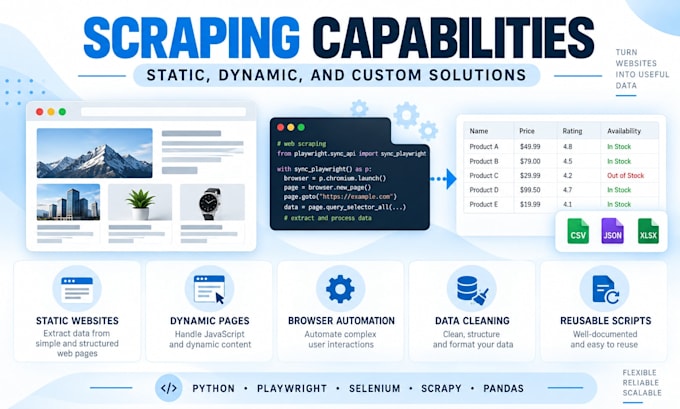 build python web scrapers and data extraction automation