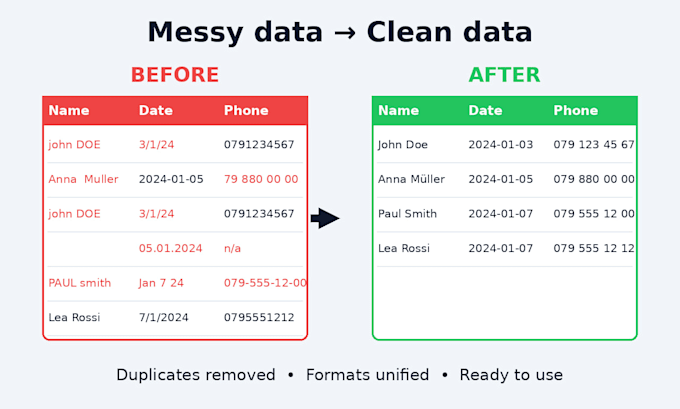 write a python script or excel macro to automate your tasks