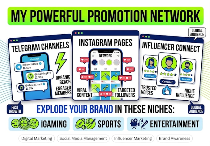 promote your igaming sports and entertainment telegram channel and instagam