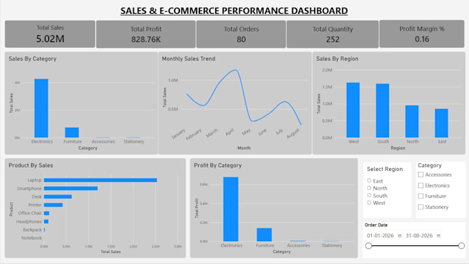 create an interactive power bi dashboard