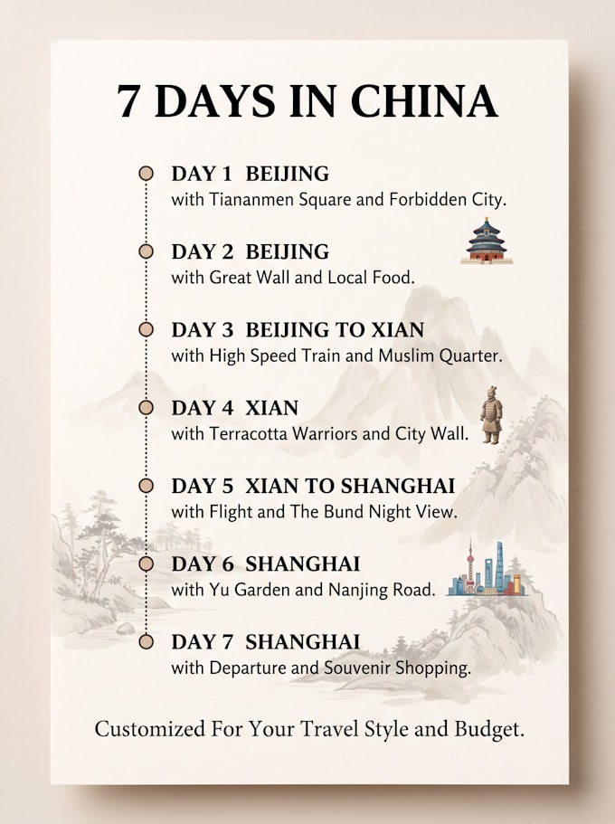 create a personalized china travel itinerary