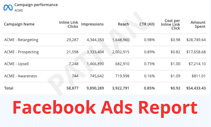 create and manage facebook and instagram ads campaing